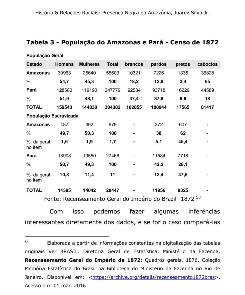 Análise censo 1872